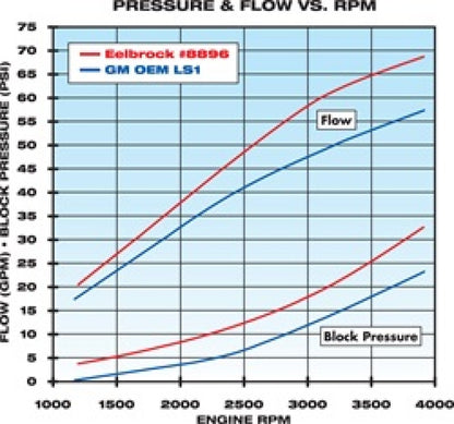 Edelbrock Water Pump, High Performance, Chevrolet, 1997-07 Gen III & IV LS V8 8896 Technical Drawing