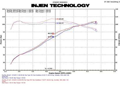Injen Black Cold Air Intake 11-16 Honda CRZ Hybrid 1.5L 4 Cyl (Manual Only) SP1585BLK Photo - Mounted