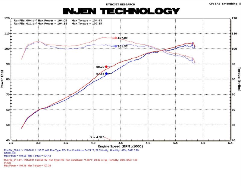 Injen Black Cold Air Intake 11-16 Honda CRZ Hybrid 1.5L 4 Cyl (Manual Only) SP1585BLK Photo - Mounted