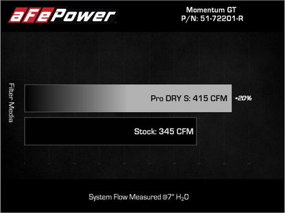 aFe Momentum GT Dry S Stage-2 Intake System 11-15 Dodge Challenger/Charger V6-3.6L (Red) 51-72201-R 51-72201-R Technical Bulletin
