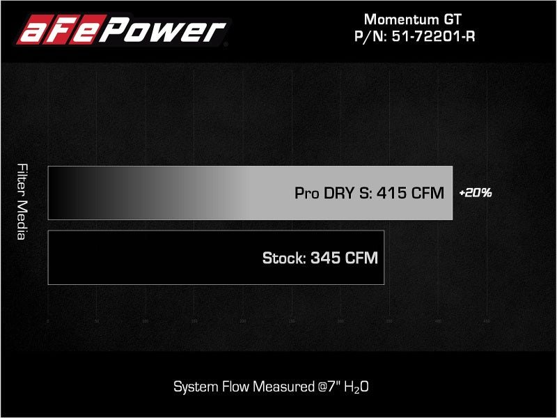 aFe Momentum GT Dry S Stage-2 Intake System 11-15 Dodge Challenger/Charger V6-3.6L (Red) 51-72201-R 51-72201-R Technical Bulletin