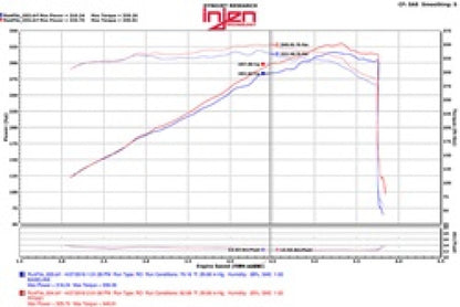 Injen Wrinkle Black Power-Flow Air Intake 2015 Dodge Durango R/T 5.7L V8 PF5021WB Technical Drawing