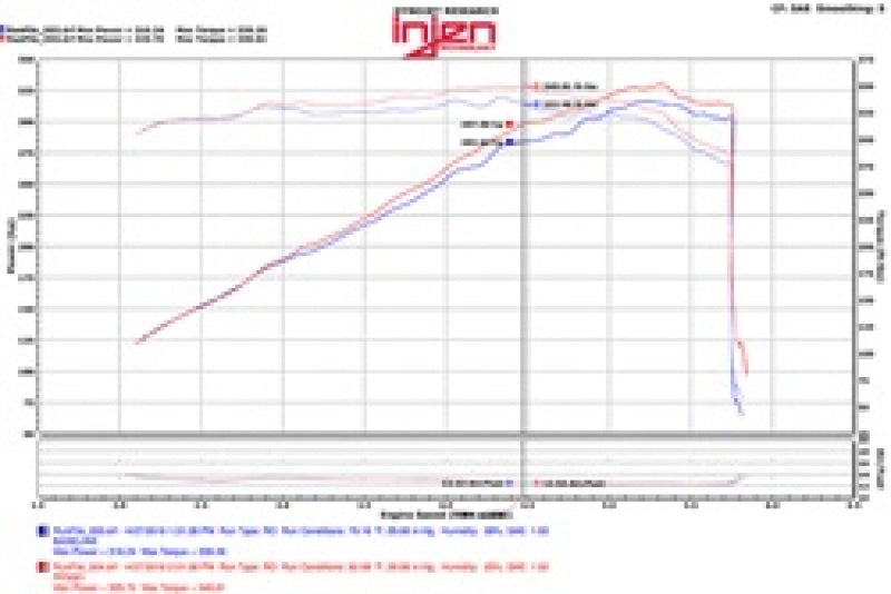Injen Wrinkle Black Power-Flow Air Intake 2015 Dodge Durango R/T 5.7L V8 PF5021WB Technical Drawing
