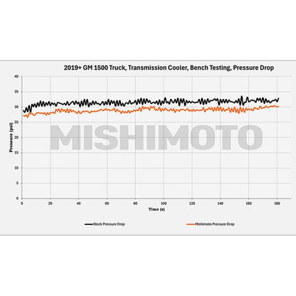 Mishimoto 19+ Chevy Silverado 1500 Transmission Cooler MMTC-T1-19 MMTC-T1-19 User 1