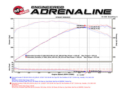 aFe POWER 14-18 Chevrolet Corvette C7 & Z06 Twisted Steel 3in 304 Stainless Steel Mid Pipe w/ Cat 48-34130-1YC 48-34130-1YC Technical Bulletin