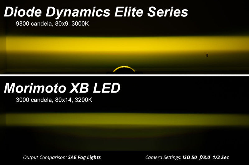 Diode Dynamics Elite Foglamp Type F2 - Yellow (Pair) DD5174P DD5174P User 8