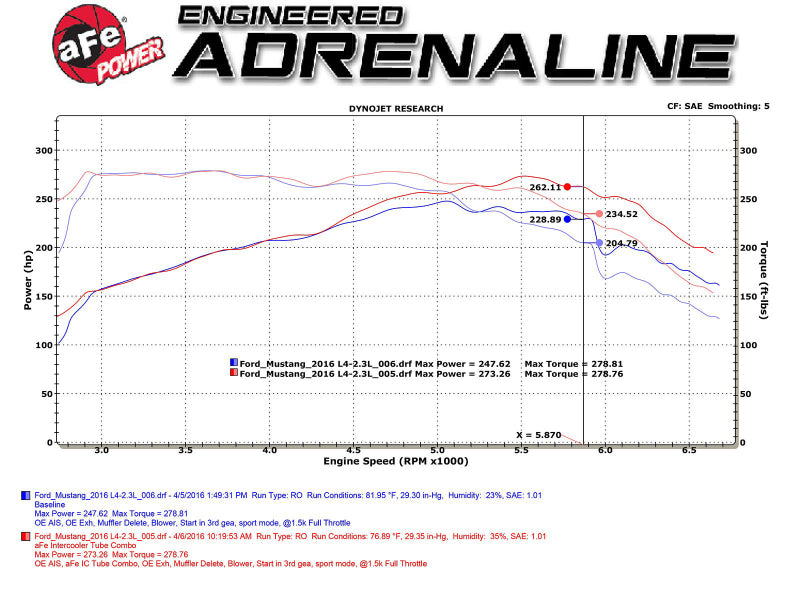 aFe  POWER 46-20254-B BladeRunner Intercooler Tubes Hot and Cold Side 46-20254-B Technical Bulletin
