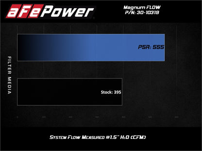 aFe MagnumFLOW OE Replacement Air Filter w/Pro 5R Media 10-17 Chevy Equinox L4-2.4L / V6 3.0/3.6L 30-10319 30-10319 Technical Bulletin