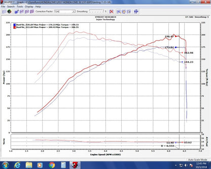 Injen 16-20 Honda Civic Si I4-1.5T Evolution Intake EVO1501 EVO1501 Photo - Mounted