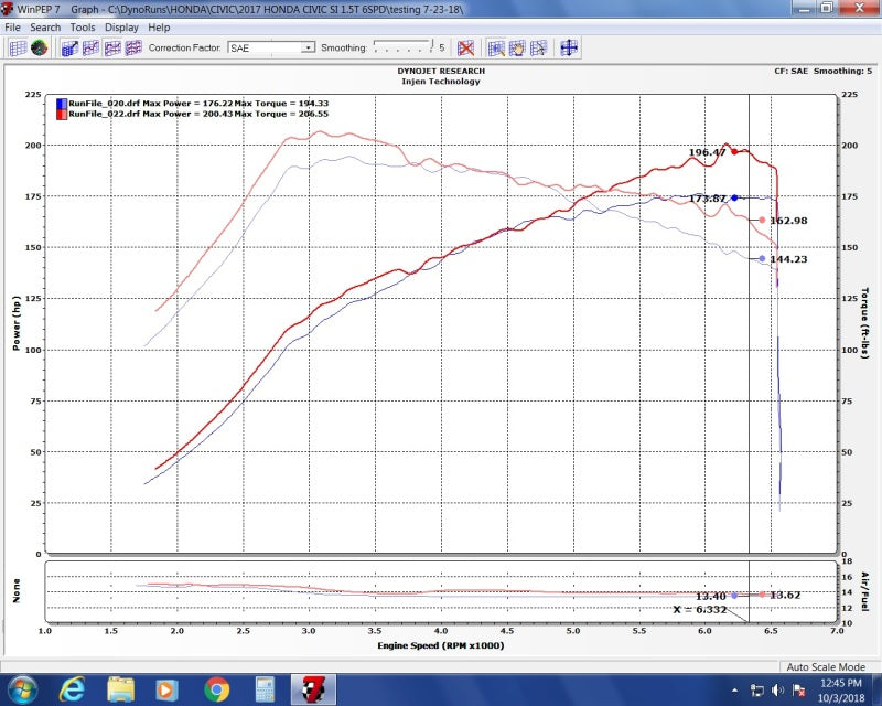 Injen 16-20 Honda Civic Si I4-1.5T Evolution Intake EVO1501 EVO1501 Photo - Mounted