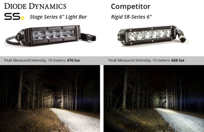 Diode Dynamics 6 In LED Light Bar Single Row Straight SS6 - White Flood Light Bar (Pair) DD6032P DD6032P User 9