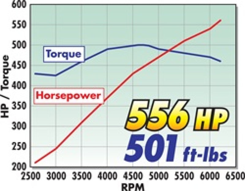 Edelbrock Supercharger, Stage 1 - Street Kit, 2005-2010, Chrysler, Lx & Lc, 6.1L 1536 Technical Drawing