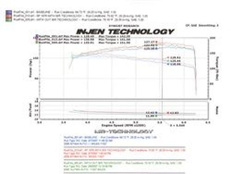 Injen Cold Air Intake Polished for 04-06 Altima 2.5L 4 Cyl. (Automatic Only) SP1976P Photo - Mounted