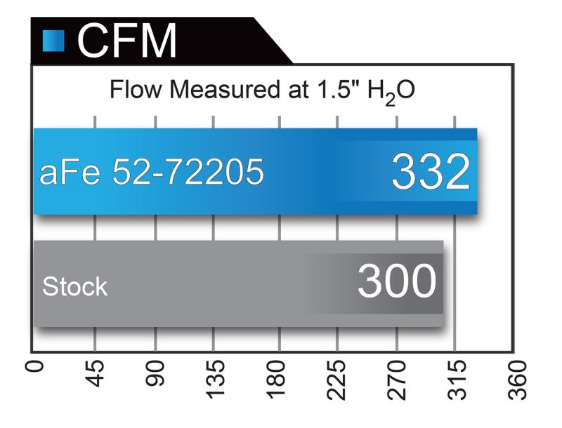 aFe Momentum GT Black Series Carbon Fiber Cold Air Intake System Dodge 52-72204-CF Technical Bulletin