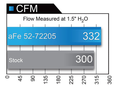 aFe Momentum GT Black Series Carbon Fiber Cold Air Intake System Dodge 52-72204-CF Technical Bulletin
