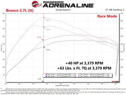 aFe Scorcher GT Power Module 2021 Ford F-150  2.7L/3.5L 77-43044 77-43044 Technical Bulletin