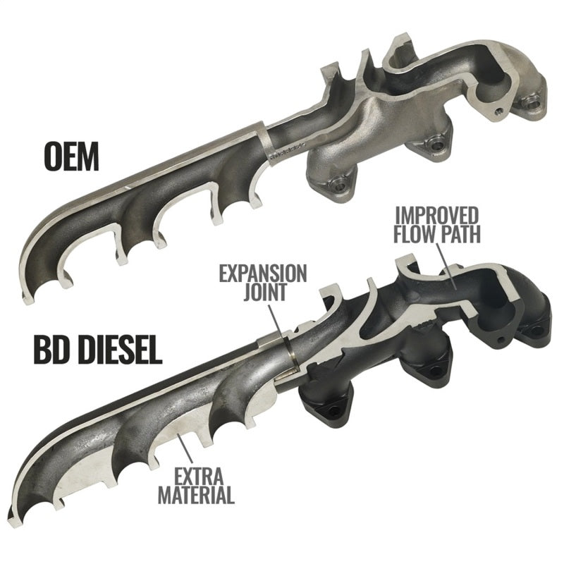 BD Diesel 07.5-12 Dodge Cummins 6.7L Screamer Turbo Manifold Package 1045870 1045870 Photo - Unmounted