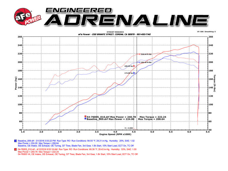 aFe 16-23 Toyota Tacoma V6 3.5L Momentum GT Red Edition Cold Air Intake System w/ Pro DRY S Filter 51-76005-R 51-76005-R Technical Bulletin
