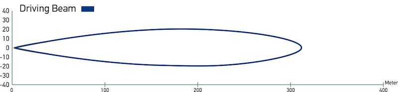 Hella Led Light Bar 350 / 14in Driving Beam - Clear 958040071 958040071 Datasheet