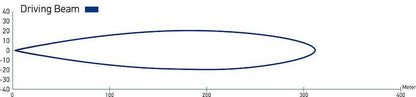 Hella Led Light Bar 350 / 14in Driving Beam - Clear 958040071 958040071 Datasheet