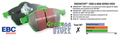 EBC 84-92 Renault 25 2.5 Greenstuff Front Brake Pads DP2949 DP2949 Photo - lifestyle view