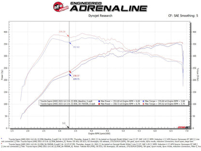 aFe Takeda Momentum Pro 5R Cold Air Intake System 20-21 Toyota Supra L6-3.0L (T) B58 56-70050R 56-70050R Technical Bulletin
