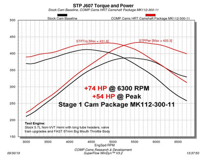 COMP Cams Stage 1 NSR Camshaft 03-08 Chrysler / Dodge / Jeep 5.7L Hemi Engines 112-300-11 112-300-11 Datasheet
