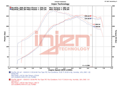 Injen 15-20 Subaru STI Cat Back Exhaust w/ Quad Titanium Tips SES1207TT SES1207TT Datasheet