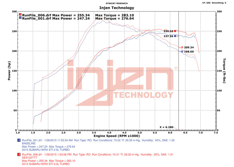 Injen 15-20 Subaru STI Cat Back Exhaust w/ Quad Titanium Tips SES1207TT SES1207TT Datasheet