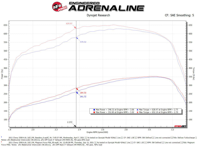 aFe 11-16 GM Silverado / Sierra 2500/3500HD (6.6L V8) MagnumFORCE Intake Stage-2 Pro 5R 54-13016R 54-13016R Technical Bulletin