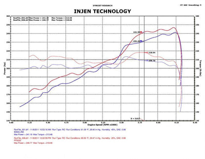 Injen 11 Dodge Durango 3.6L V6 Polished Power-Flow Short Ram Intake w/ MR Tech & Nano Filter PF5020P PF5020P Photo - Mounted