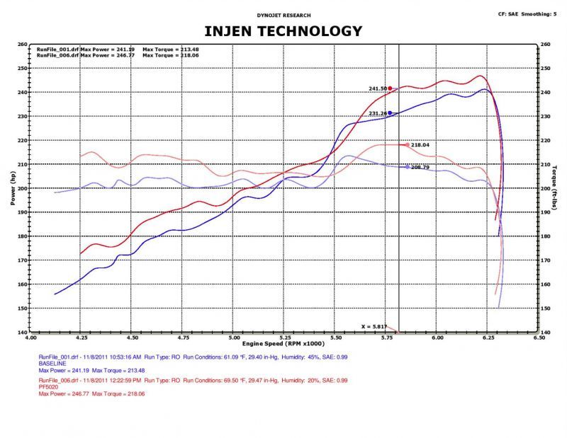 Injen 11 Dodge Durango 3.6L V6 Polished Power-Flow Short Ram Intake w/ MR Tech & Nano Filter PF5020P PF5020P Photo - Mounted