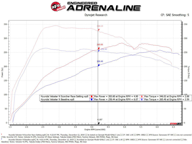 aFe 19-22 Hyundai Veloster N SCORCHER BLUE Bluetooth Capable Power Module 77-87004 77-87004 Technical Bulletin