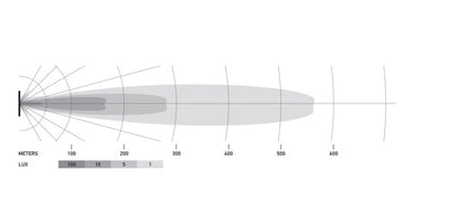 Hella Universal Black Magic 20in Thin Light Bar - Driving Beam 358176301 358176301 Technical Drawing
