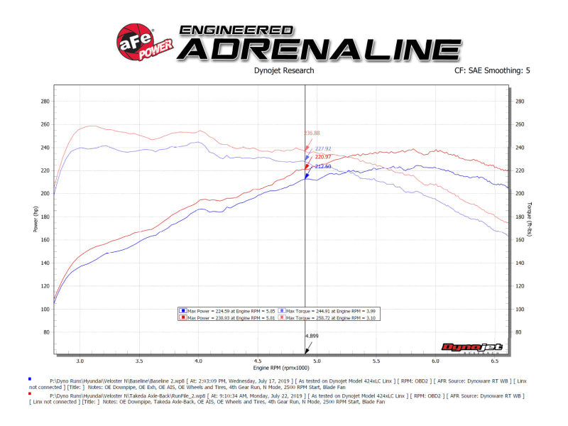 aFe 21-22 Hyundai Veloster N L4-2.0L Takeda 3in 304 SS Axle-Back Exhaust System w/ Black Tip 49-37029-B 49-37029-B Technical Bulletin