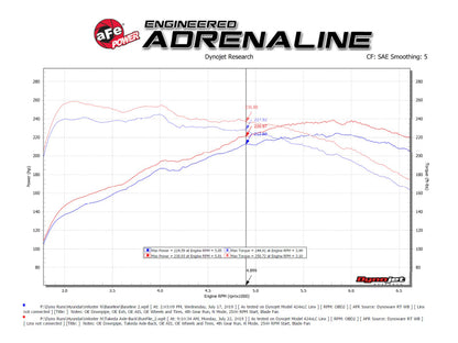 aFe 21-22 Hyundai Veloster N L4-2.0L Takeda 3in 304 SS Axle-Back Exhaust System w/ Black Tip 49-37029-B 49-37029-B Technical Bulletin