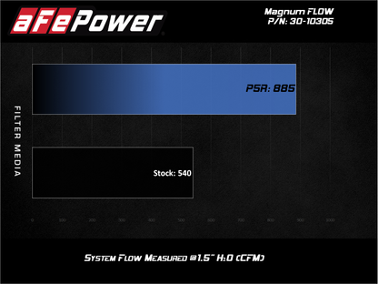 aFe MagnumFLOW Pro 5R OE Replacement Filter 2020 Ford Diesel Trucks 6.7L / 7.3L 30-10305 30-10305 Technical Bulletin