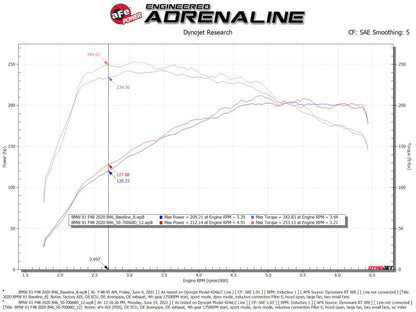 aFe 19-21 Mini Cooper S (F56) B46 L4 2L (t)Momentum GT Cold Air Intake System w/ Pro DRY S Filter 50-70068D 50-70068D Technical Bulletin