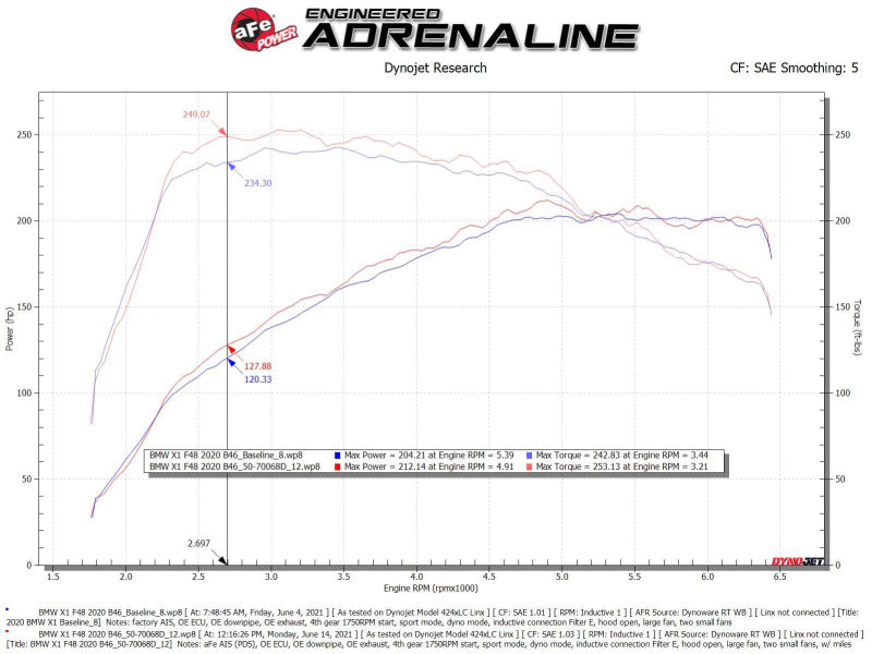aFe 19-21 Mini Cooper S (F56) B46 L4 2L (t)Momentum GT Cold Air Intake System w/ Pro DRY S Filter 50-70068D 50-70068D Technical Bulletin