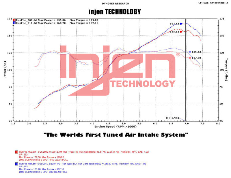 Injen Cold Air Intake Kit FR-S BRZ Wrinkle Black SP1230WB Photo - Mounted