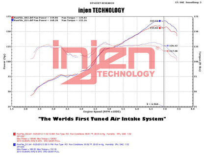 Injen Cold Air Intake Kit FR-S BRZ Wrinkle Black SP1230WB Photo - Mounted