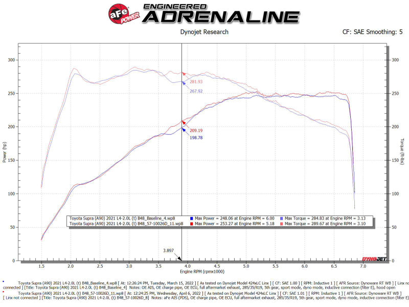 aFe 19-22 BMW Z4 30i 2.0L (t) Track Series Carbon Fiber Cold Air Intake System w/ Pro DRY S Filter 57-10026D 57-10026D Technical Bulletin