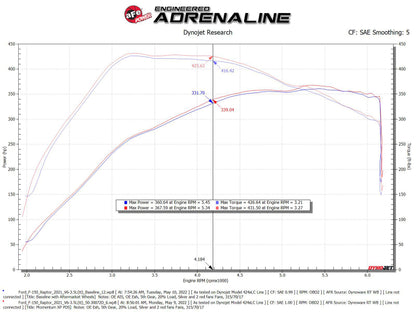 aFe 21-22 Ford F-150 Raptor V6-3.5L(tt) Momentum XP Cold Air Intake System Blk w/ Pro Dry S Filter 50-30072D 50-30072D Technical Bulletin