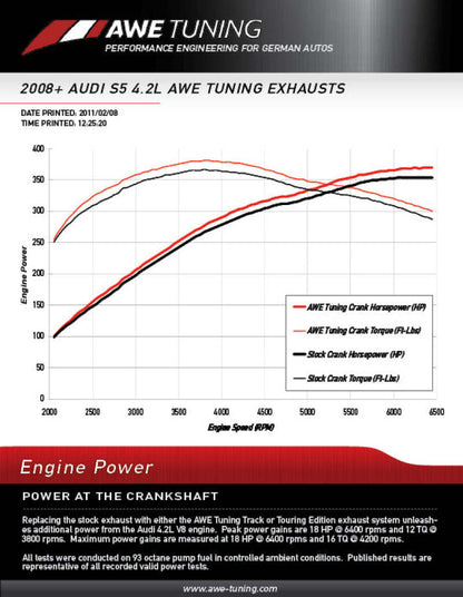 AWE Tuning Audi B8 4.2L Non-Resonated Downpipes for S5 3215-11036 3215-11036 Datasheet