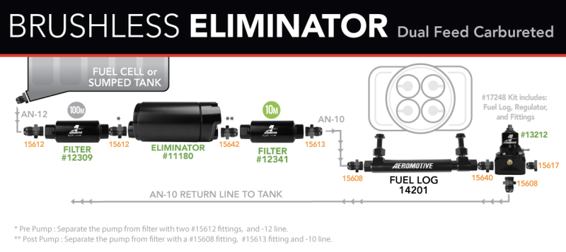 Aeromotive Variable Speed Controlled Fuel Pump -In-Tank - Universal - Brushless Eliminator 18389 18389 Application Guide