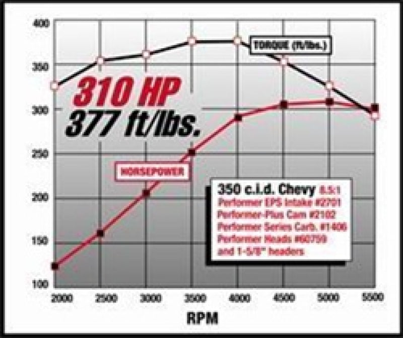 Edelbrock SBC Performer EPS Manifold 2701 Technical Drawing