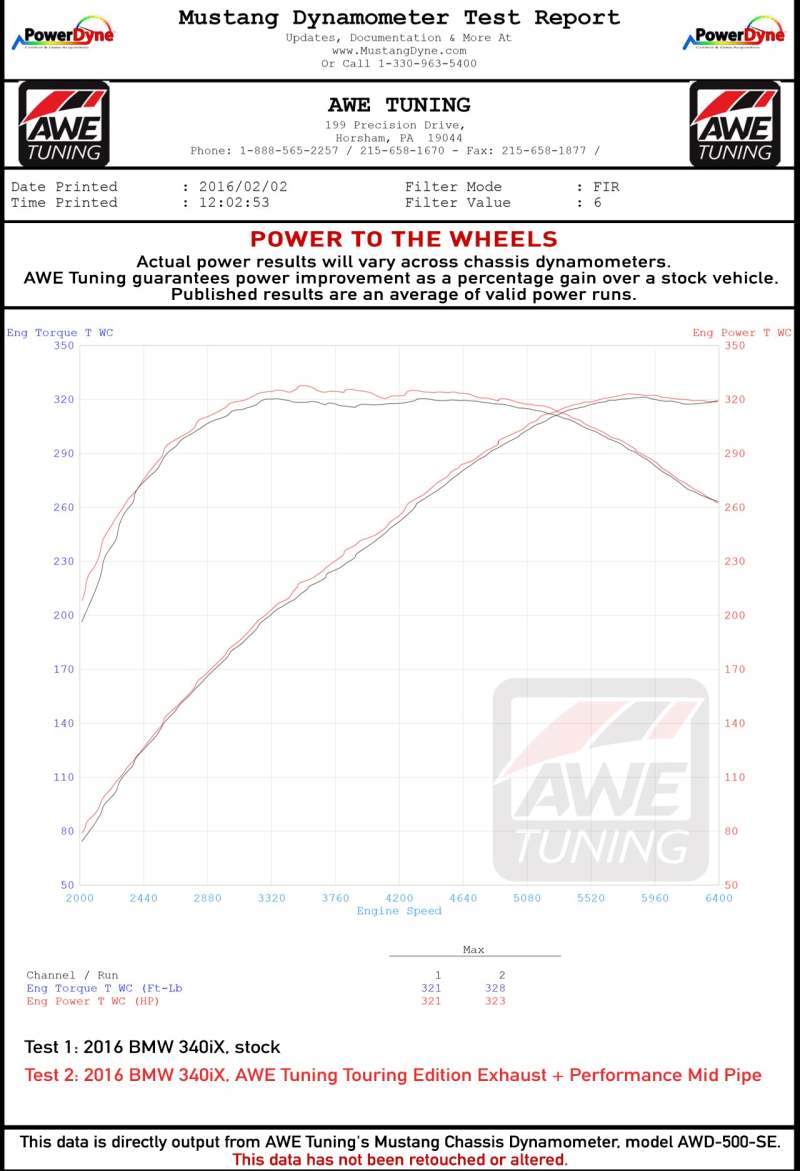 AWE Tuning BMW F3X 340i Touring Edition Axle-Back Exhaust - Diamond Black Tips (90mm) 3010-33040 3010-33040 Datasheet