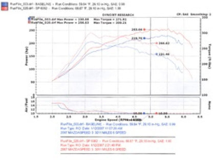 Injen Mazda Cold Air Intake System- Mazda 2007-11 Mazdaspeed 3 2.3L 4 Cyl. SP6062BLK Technical Drawing