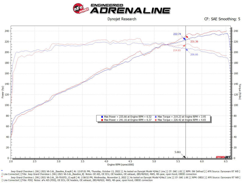 aFe Momentum GT Pro Dry S Intake System 22-23 Jeep Grand Cherokee V6-3.6L 50-70107D 50-70107D Technical Bulletin