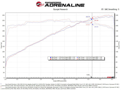 aFe Momentum GT Pro Dry S Intake System 22-23 Jeep Grand Cherokee V6-3.6L 50-70107D 50-70107D Technical Bulletin